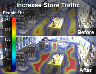 A heatmap of store traffic